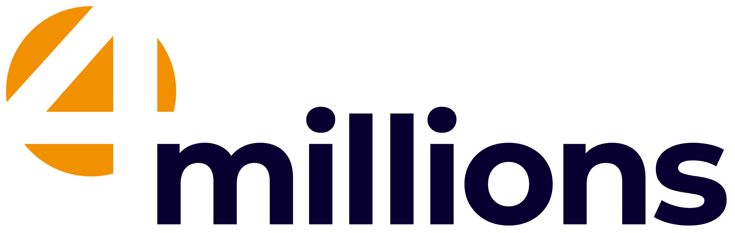 4millions GmbH